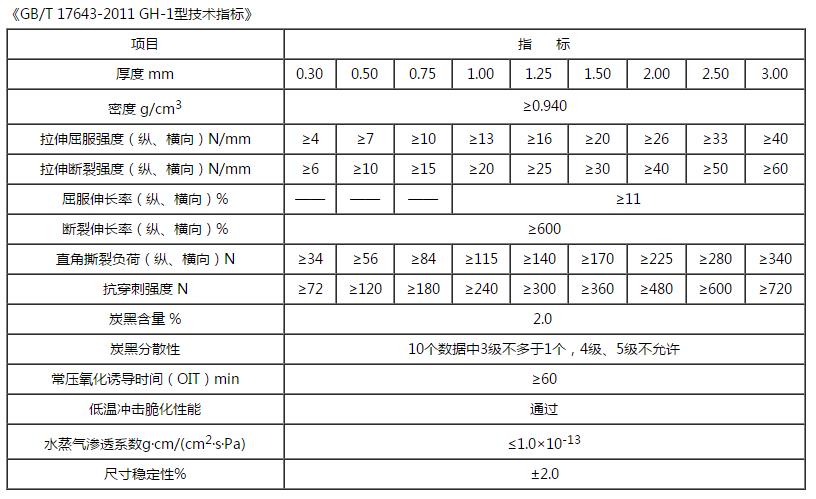 光麵CILICILI视频APP在线看黄技術指標