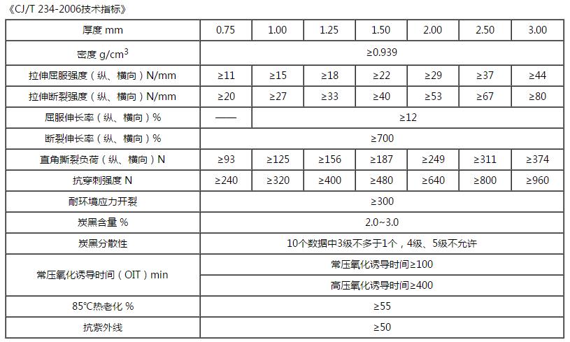 光麵CILICILI视频APP在线看黄技術指標